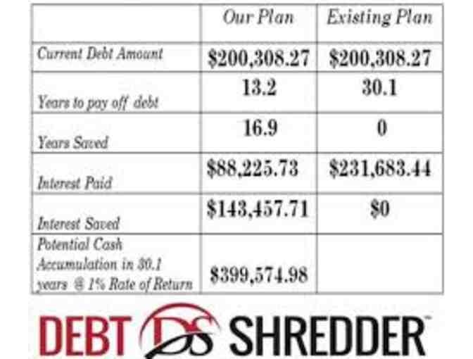 Debt Shredder - FREE DEBT ELIMINATION ANALYSIS (no cost)