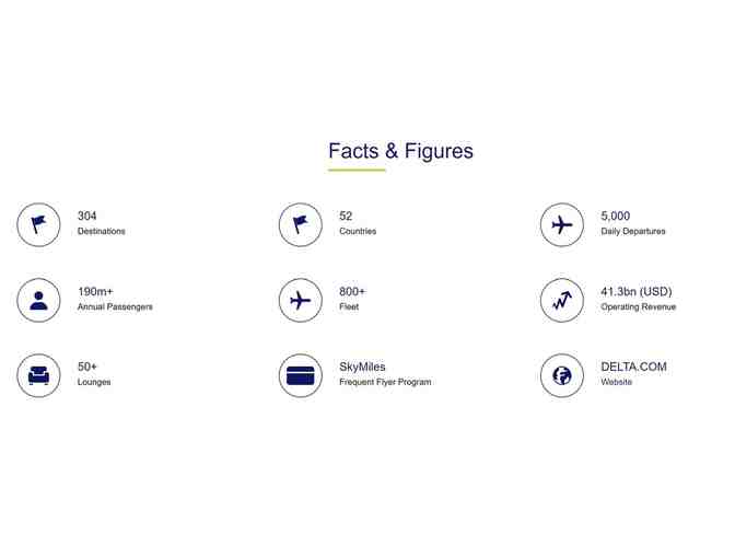 Two (2) Domestic Round-Trip Main Cabin Tickets on Delta Air Lines