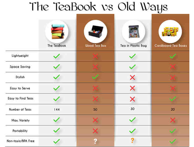 The TeaBook with Curated Teas